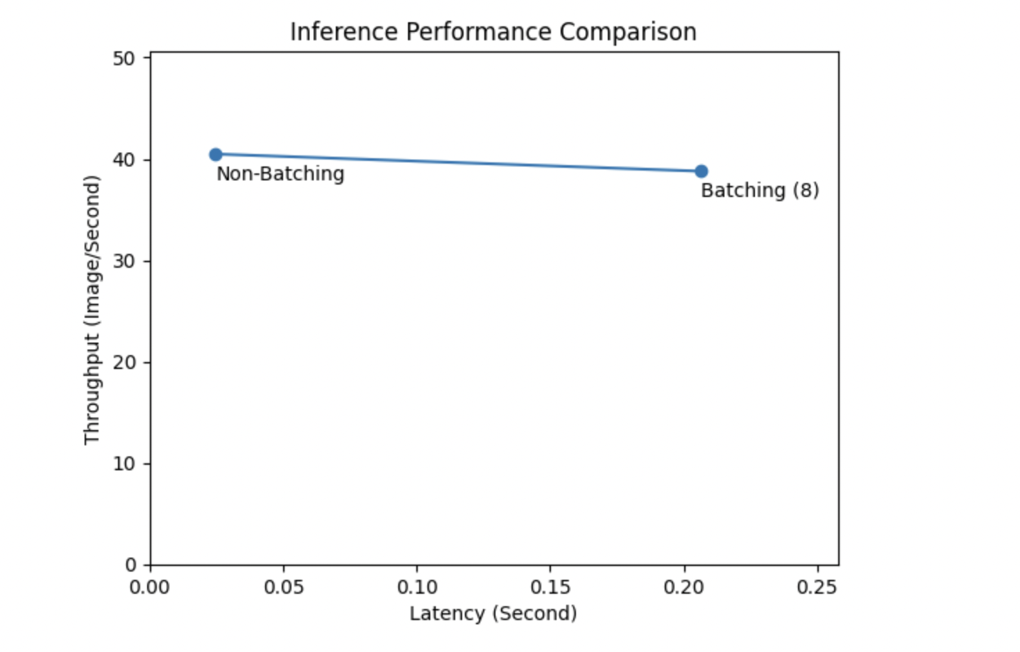 Disaster Risk Monitoring Using Satellite Imagery