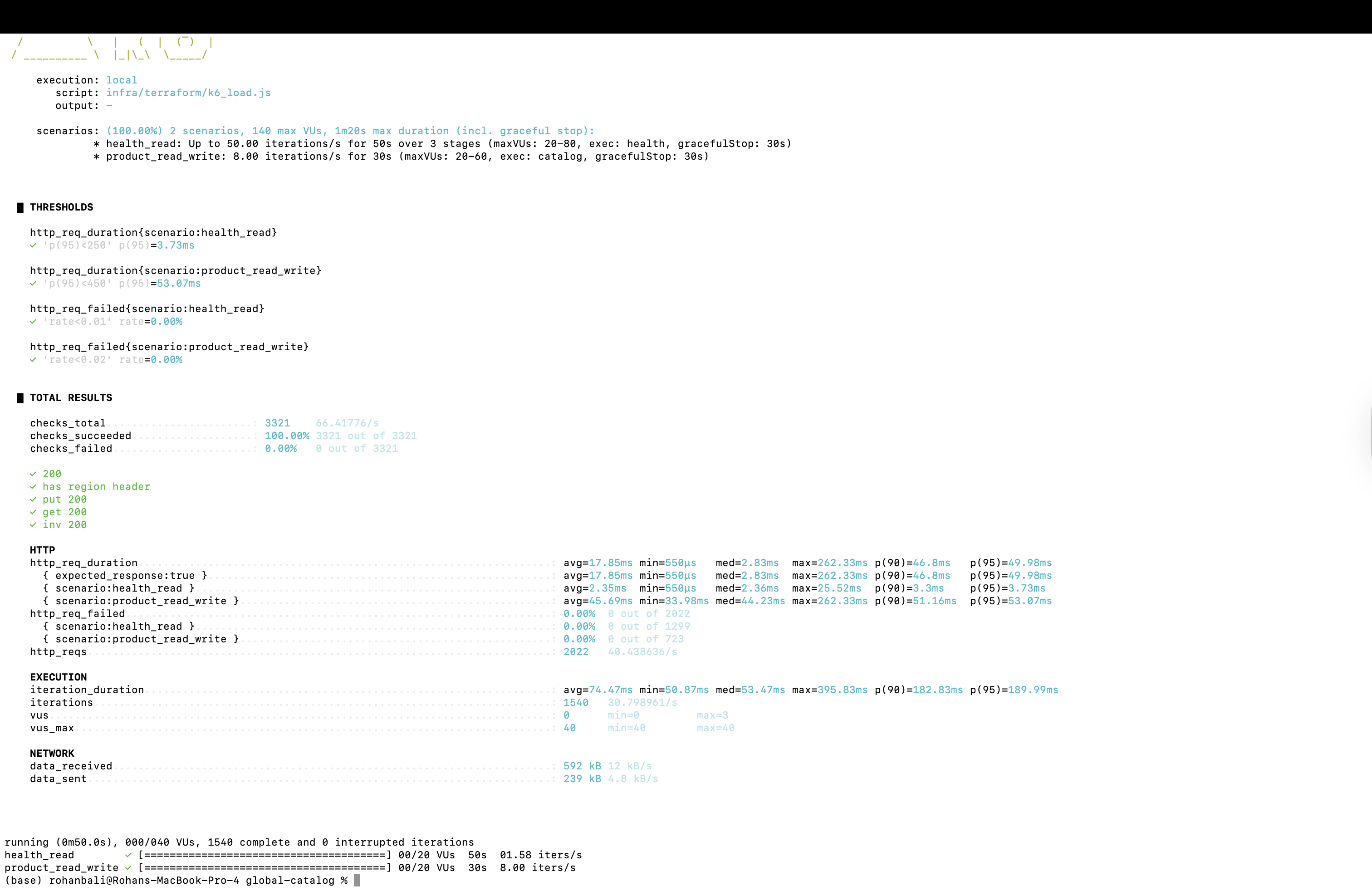 NASA Logs Billing Dashboard